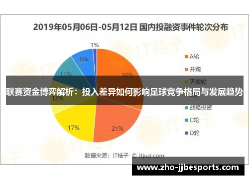 联赛资金博弈解析：投入差异如何影响足球竞争格局与发展趋势
