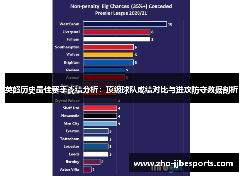 英超历史最佳赛季战绩分析:顶级球队成绩对比与进攻防守数据剖析