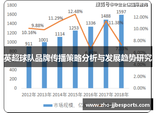 英超球队品牌传播策略分析与发展趋势研究