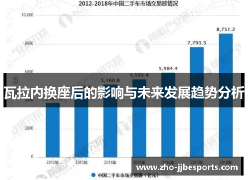 瓦拉内换座后的影响与未来发展趋势分析