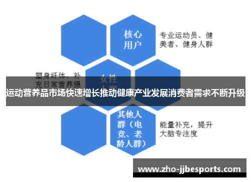 运动营养品市场快速增长推动健康产业发展消费者需求不断升级