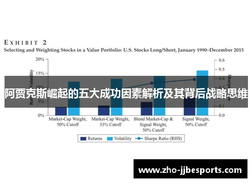 阿贾克斯崛起的五大成功因素解析及其背后战略思维