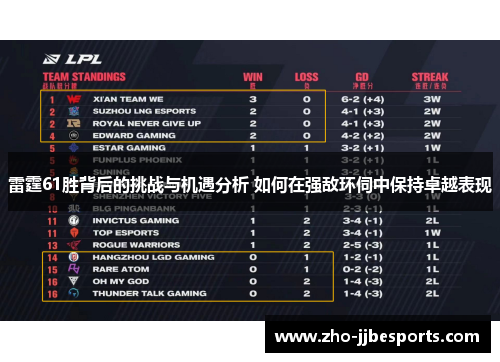 雷霆61胜背后的挑战与机遇分析 如何在强敌环伺中保持卓越表现