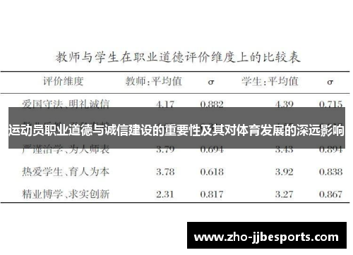 运动员职业道德与诚信建设的重要性及其对体育发展的深远影响 运动员职业道德与诚信建设的重要性及其对体育发展的深远影响