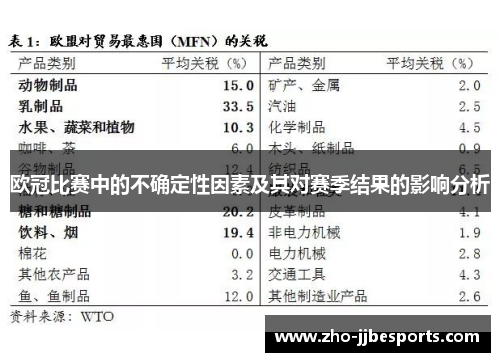 欧冠比赛中的不确定性因素及其对赛季结果的影响分析 欧冠比赛中的不确定性因素及其对赛季结果的影响分析