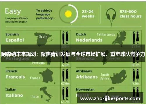 阿森纳未来规划:聚焦青训发展与全球市场扩展,重塑球队竞争力 阿森纳未来规划:聚焦青训发展与全球市场扩展,重塑球队竞争力