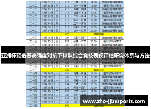 亚洲杯预选赛高强度对抗下球队综合竞技表现评估研究体系与方法