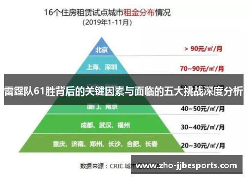雷霆队61胜背后的关键因素与面临的五大挑战深度分析