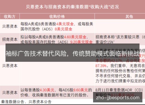 袖标广告技术替代风险，传统赞助模式面临新挑战
